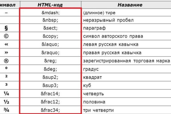 Купон кракен даркнет